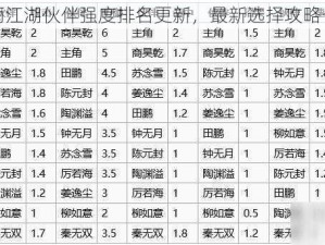 烟雨江湖伙伴强度排名更新，最新选择攻略一览