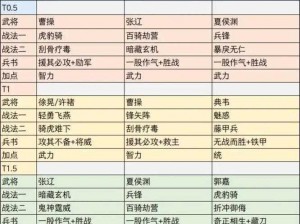 三国志战略版：徐庶阵容搭配攻略，教你打造最强阵容