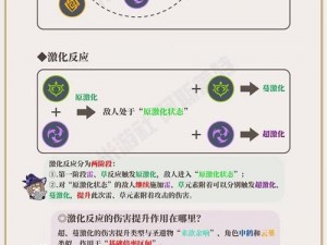 原神草系元素全新反应效果详解：反应机制与效果一览