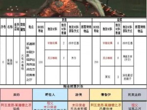 暗黑3传奇BOSS速刷攻略：揭秘高效击杀暗夜主宰的顶级技巧与策略秘籍