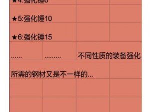 深渊地平线精英打捞攻略：顶级船只捞取技巧解析与关卡掉落全览