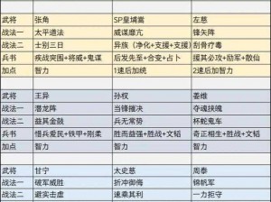 三国志战略版武将搭配与战法运用：策略性攻略与实战指南