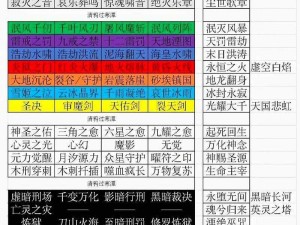 《全职高手：战斗法师职业技能深度解析》