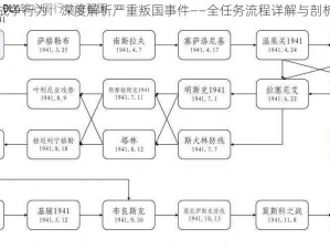 战争行为：深度解析严重叛国事件——全任务流程详解与剖析