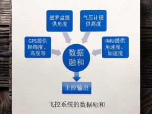 惯性导航 IMU_如何选择适合的惯性导航 IMU？