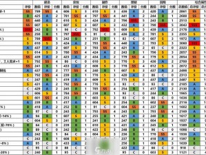 江南百景图角色养成推荐：T0 梯队角色强度梯队详解