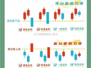 怎么判断顶到底了,如何判断顶到底了？