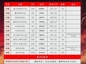 无尽之剑命运钢铁护卫人型 boss 技能连招全解析