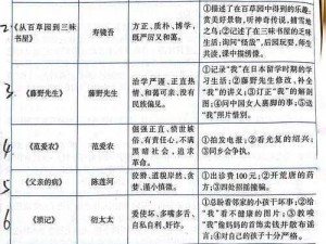 深不可测 金银花阅读—如何评价小说深不可测及其中金银花的人物形象？