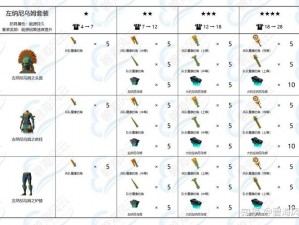 塞尔达传说初始台地核心物品详解：初始必备装备与道具介绍