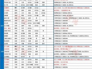 射雕手游：红尘戏铁饭勺指点任务攻略详解——轻松完成挑战的方法分享