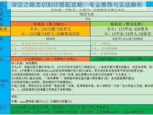 深空之眼龙切刻印搭配攻略：专业推荐与实战解析