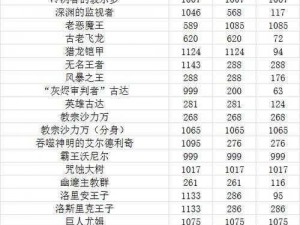 《黑暗之魂 2 三 boss 简单打法攻略：实用技巧分享》