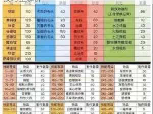 魔兽世界MOP冲级攻略指南：快速提升等级技巧全解析