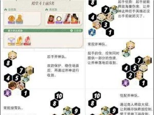 剑与远征：阵容转型攻略大揭秘，教你轻松应对各种挑战