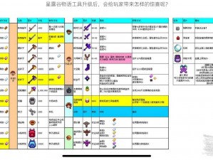 星露谷物语工具升级后，会给玩家带来怎样的惊喜呢？