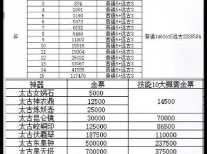 《轩辕传奇弑神技能书获取秘籍：实测有效方法分享》