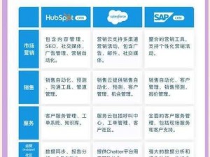 2024 年免费 CRM 大全：如何选择适合你的免费 CRM？