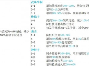 腐烂国度按键工具使用后的汉化补丁失效解决方案探讨