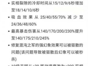 水友心得：热门英雄深度解析及其在当前局势下的思考