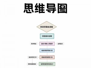 如何深入理解 PMP？掌握项目管理精髓的秘诀是什么？