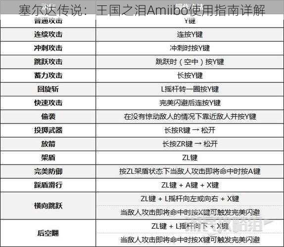 塞尔达传说：王国之泪Amiibo使用指南详解