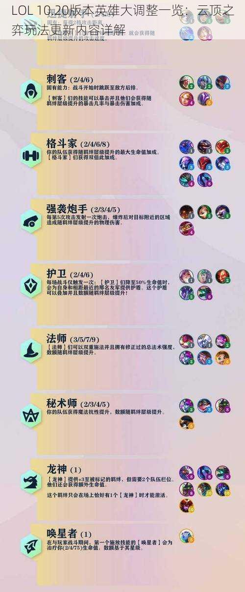 LOL 10.20版本英雄大调整一览：云顶之弈玩法更新内容详解