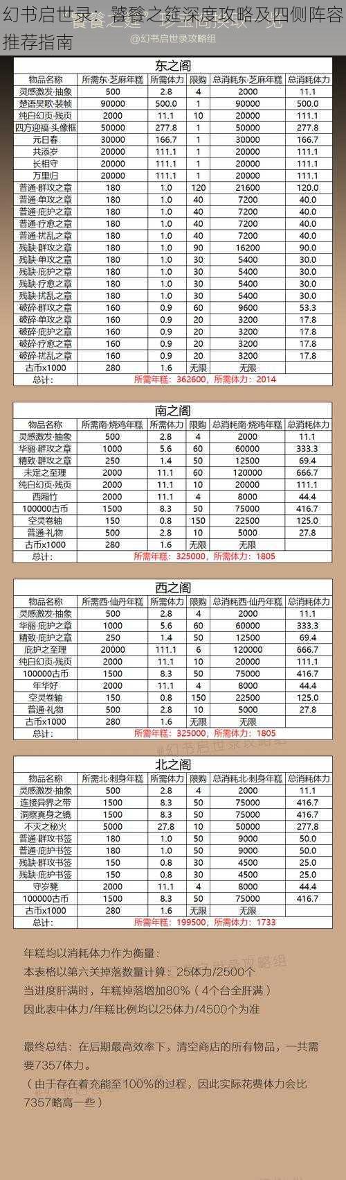 幻书启世录：饕餮之筵深度攻略及四侧阵容推荐指南