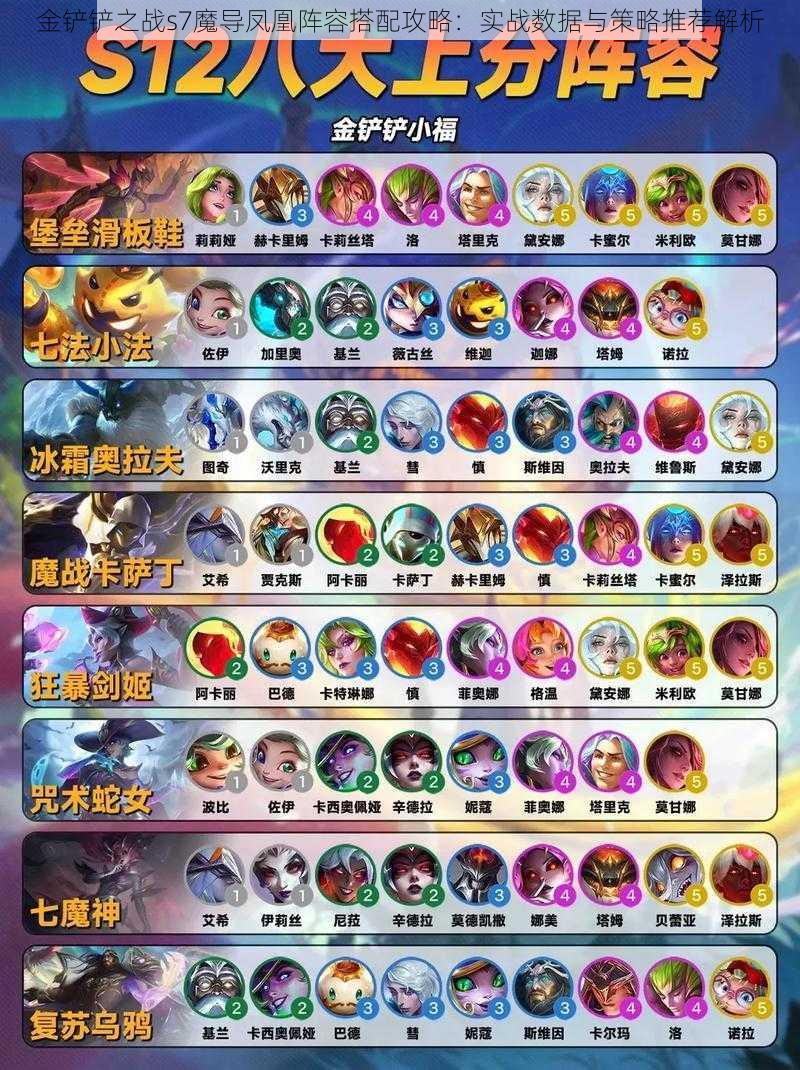 金铲铲之战s7魔导凤凰阵容搭配攻略:实战数据与策略推荐解析
