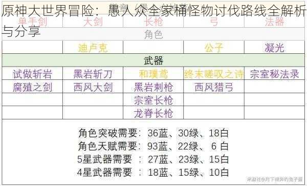 原神大世界冒险:愚人众全家桶怪物讨伐路线全解析与分享