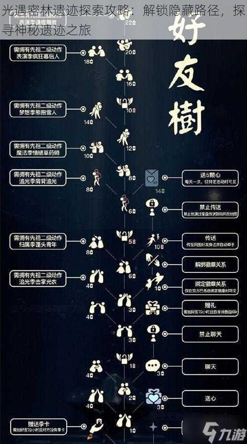 光遇密林遗迹探索攻略：解锁隐藏路径，探寻神秘遗迹之旅