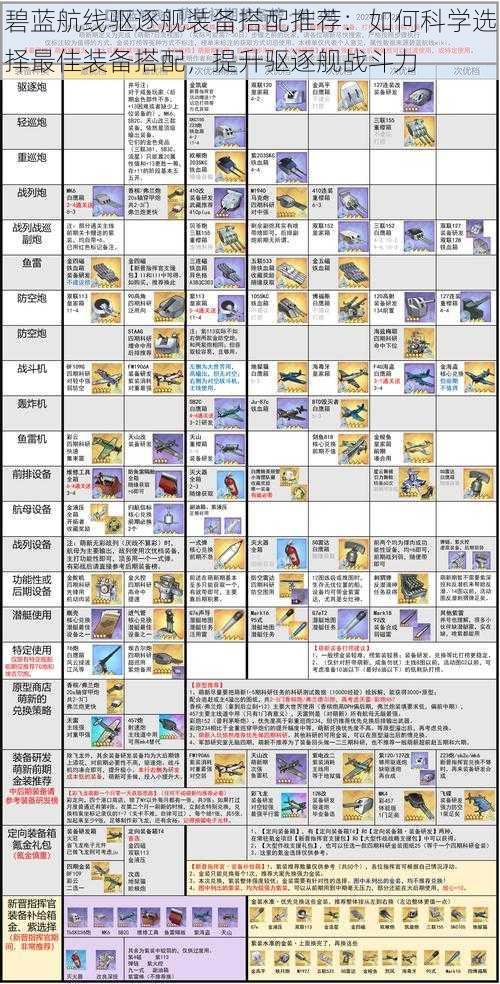 碧蓝航线驱逐舰装备搭配推荐：如何科学选择最佳装备搭配，提升驱逐舰战斗力