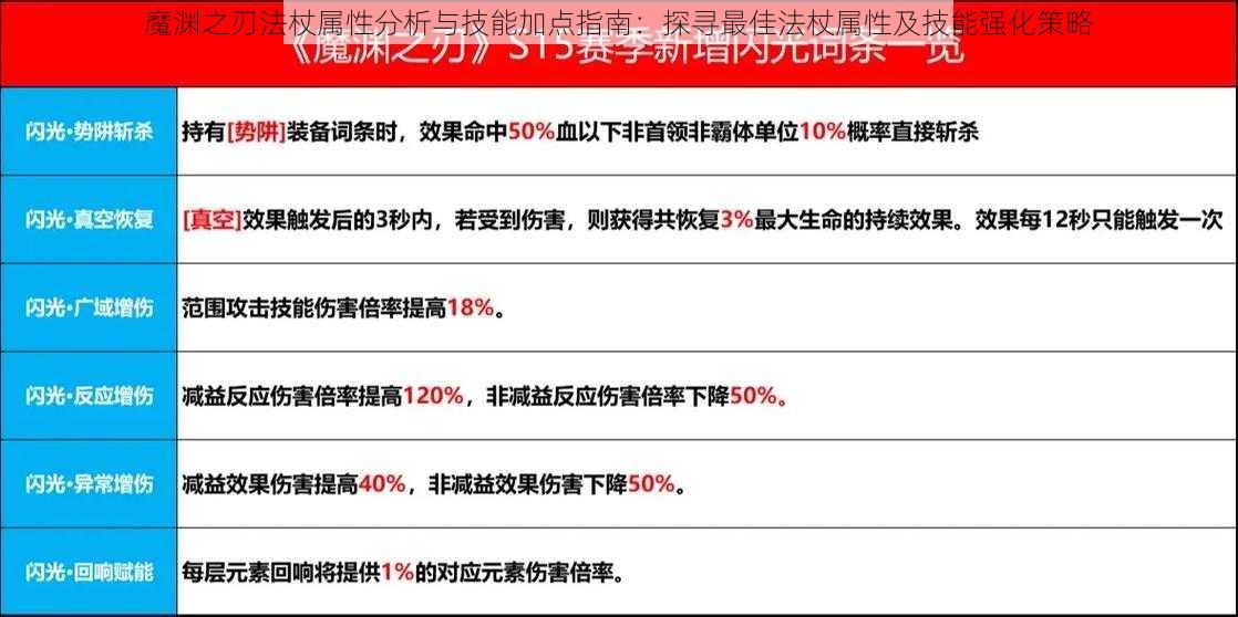 魔渊之刃法杖属性分析与技能加点指南：探寻最佳法杖属性及技能强化策略