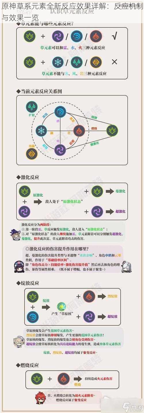 原神草系元素全新反应效果详解：反应机制与效果一览