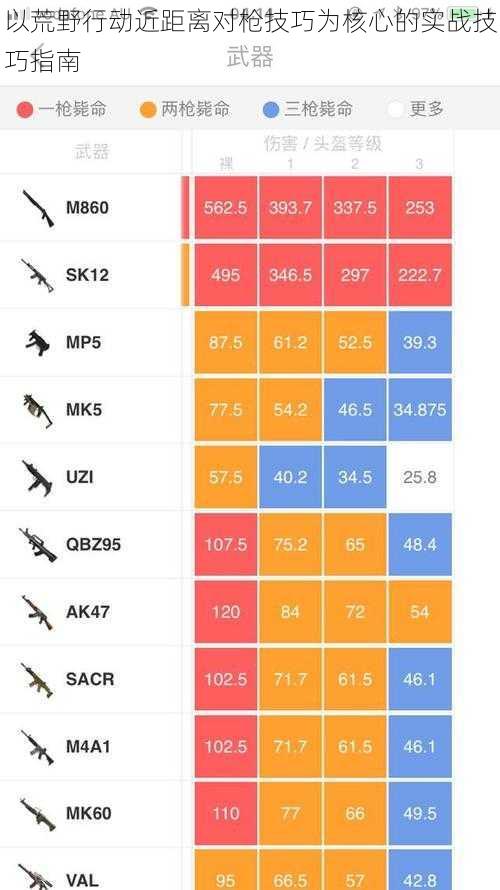 以荒野行动近距离对枪技巧为核心的实战技巧指南