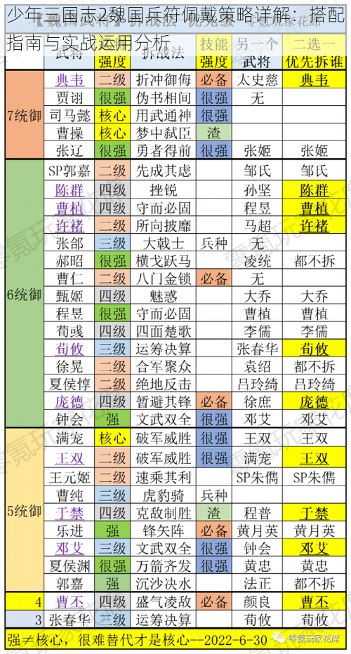 少年三国志2魏国兵符佩戴策略详解：搭配指南与实战运用分析