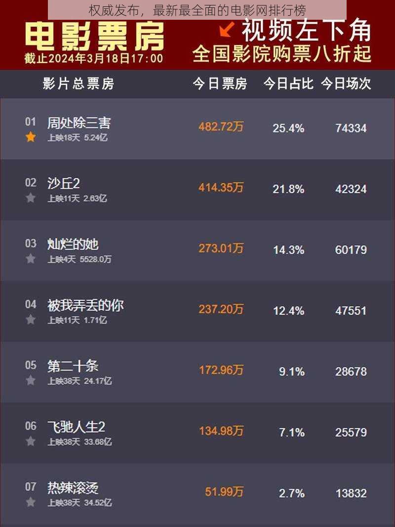 权威发布，最新最全面的电影网排行榜
