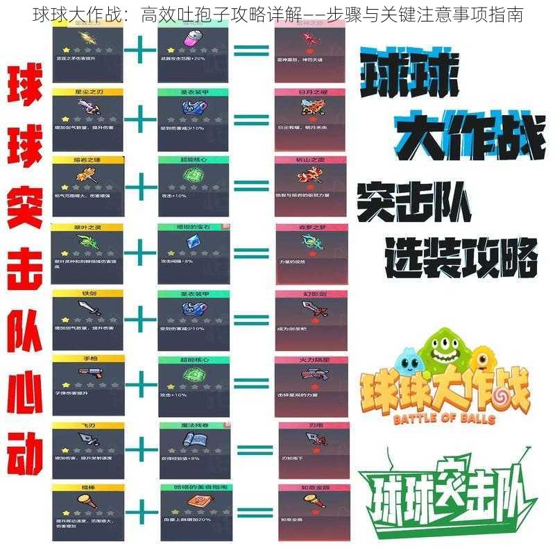 球球大作战：高效吐孢子攻略详解——步骤与关键注意事项指南