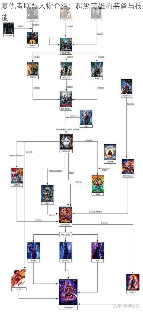 复仇者联盟人物介绍：超级英雄的装备与技能
