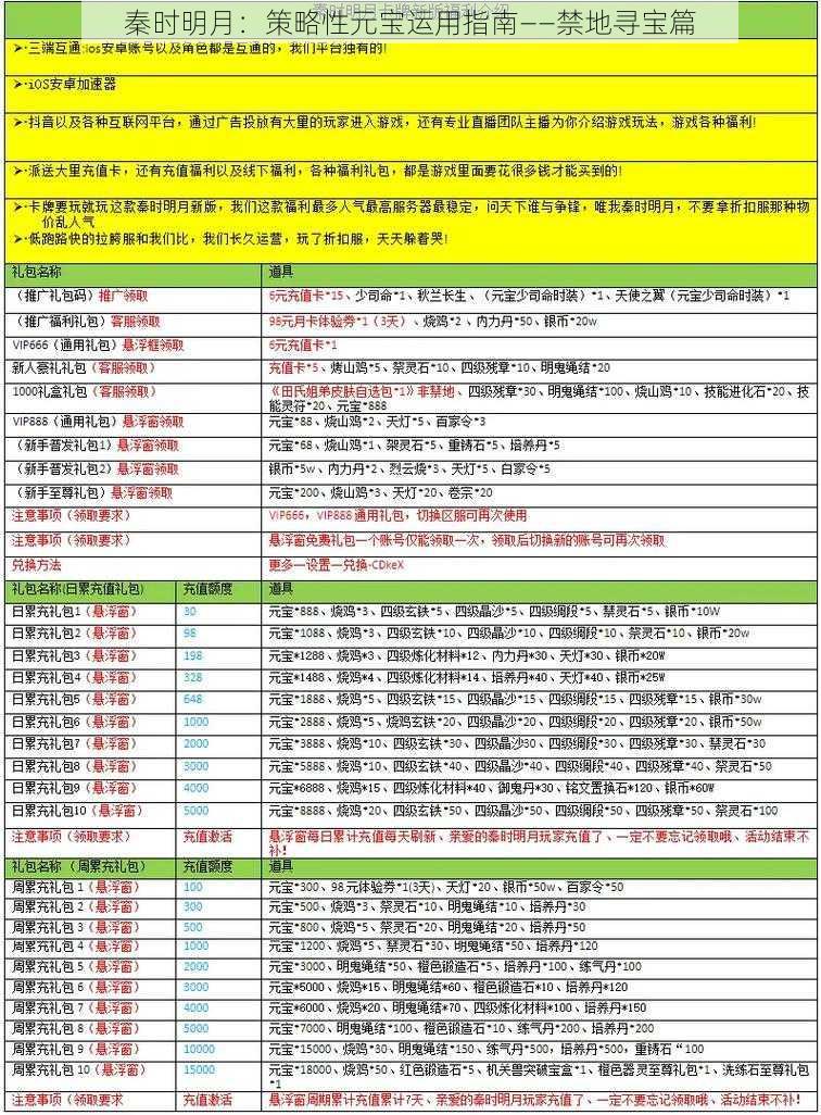 秦时明月：策略性元宝运用指南——禁地寻宝篇