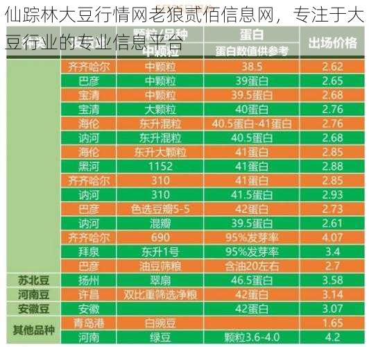 仙踪林大豆行情网老狼贰佰信息网，专注于大豆行业的专业信息平台