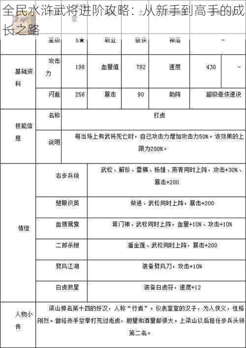 全民水浒武将进阶攻略：从新手到高手的成长之路