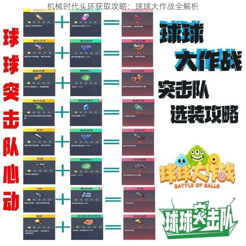 机械时代头环获取攻略：球球大作战全解析