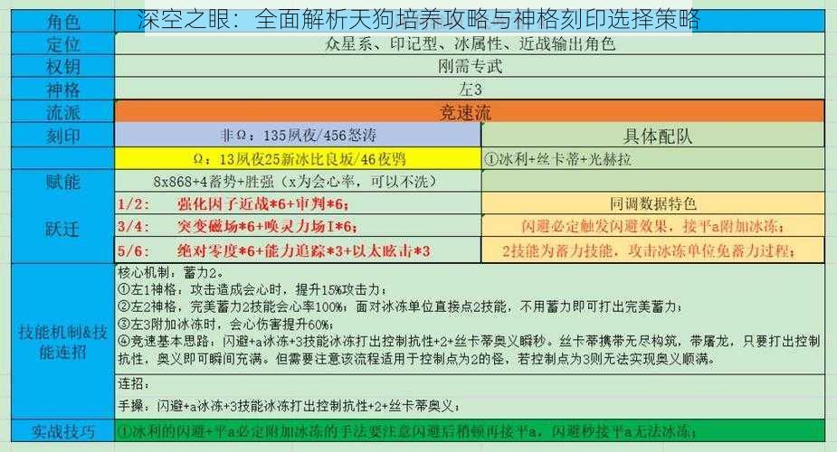 深空之眼：全面解析天狗培养攻略与神格刻印选择策略