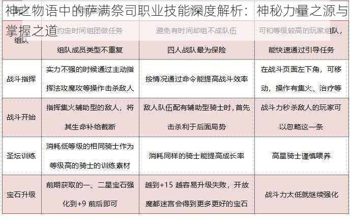 神之物语中的萨满祭司职业技能深度解析：神秘力量之源与掌握之道