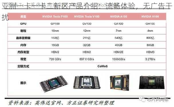 亚洲一卡一卡二新区产品介绍：流畅体验，无广告干扰