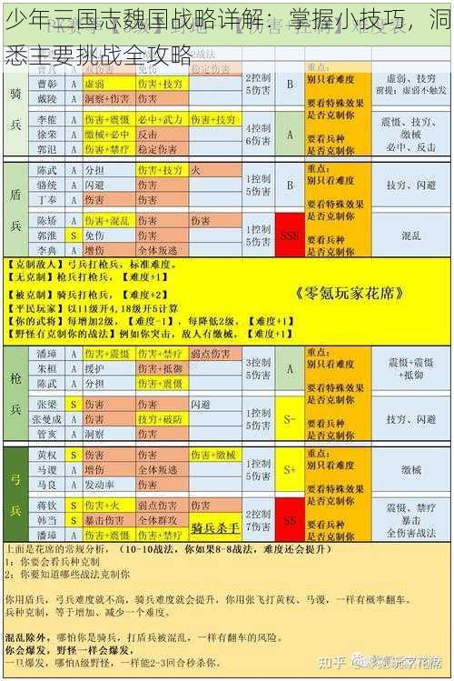 少年三国志魏国战略详解：掌握小技巧，洞悉主要挑战全攻略