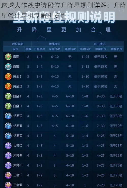 球球大作战史诗段位升降星规则详解：升降星条件与机制解析览胜