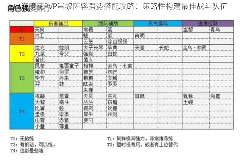 山海镜花PVP蚩黎阵容强势搭配攻略：策略性构建最佳战斗队伍