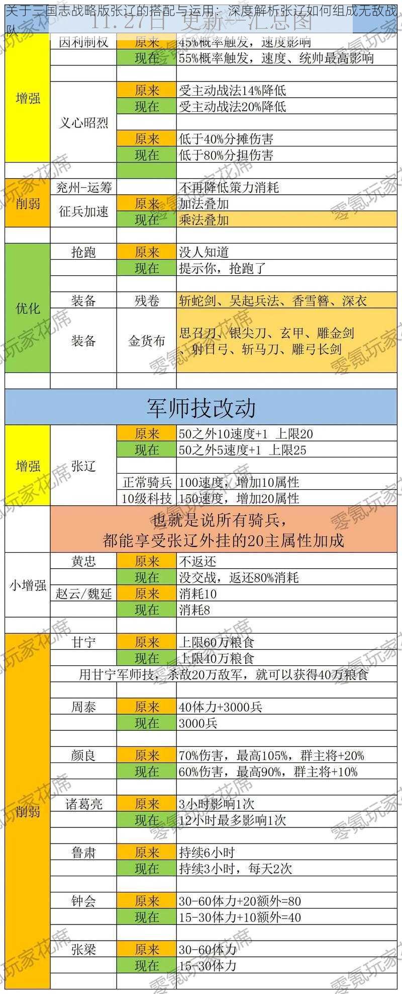 关于三国志战略版张辽的搭配与运用：深度解析张辽如何组成无敌战队